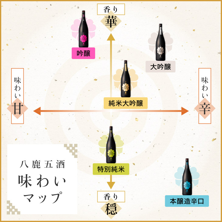 創業150年の伝統と技。極みの八鹿【八鹿純米大吟醸(金）】